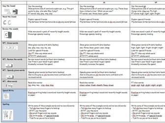 Phonics: Set 2 Weekly Phonics Lesson Plans