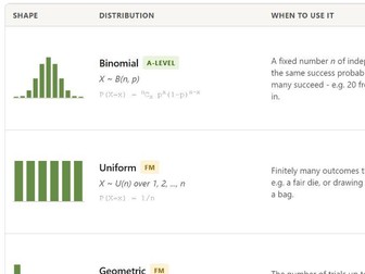 Statistical Distributions Explorer