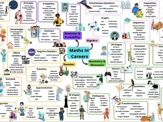 Maths in Careers Poster