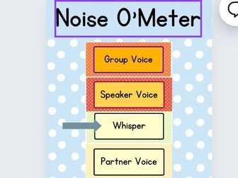 Noise O'Meter: Spotty Pastel Theme