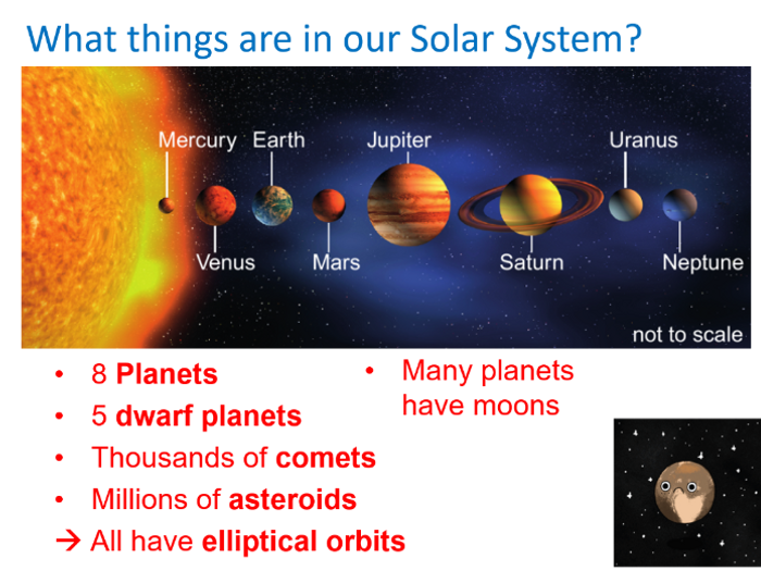 GCSE Physics The Solar System Full Lesson (Edexcel 9-1 SP7a) Astronomy ...