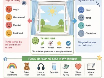 Window of Tolerance Intervention Workbook - PRIMARY AGE