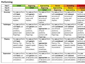 KS3 Music Assessment Grid