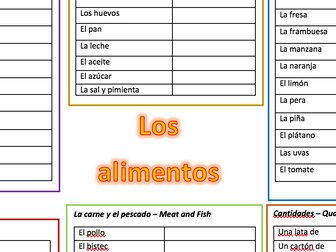 La comida Vocabulary List - Food in Spanish GCSE KS3