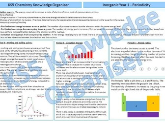 Knowledge Organiser - Periodicity - KS5 AQA Chemistry AS/Year 1