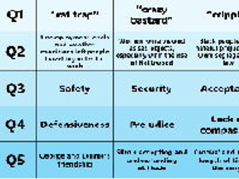 Higher Thinking Questioning grid - Of Mice and Men WJEC