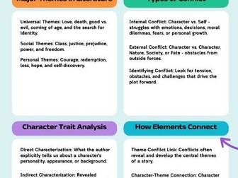 Analyzing Themes & Conflict