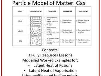 States of Matter/Particle Model Solid, Liquid and Gas Full Lessons