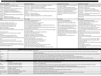 Macbeth revision sheet