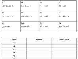 Sine and Cosine Matching Game