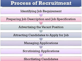 1.4.2-Recruitment, Selection & Training