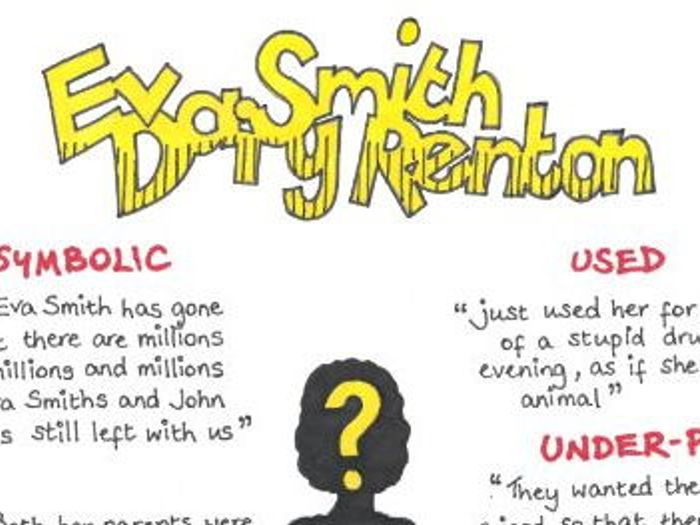 AN INSPECTOR CALLS Quotes GCSE REVISION Poster EVA SMITH Daisy Renton AN INSPECTOR CALLS Quotes GCSE REVISION Poster EVA SMITH Daisy Renton