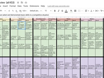 Age related expectations assessment criteria Core PE