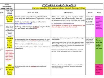 VIKINGS & ANGLO-SAXONS Topic Planning (History/Geography/Art/DT)