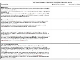 Resolving international conflict