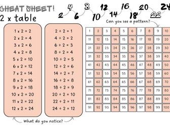 2 times table reference mat KS1 KS2