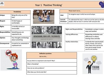 PSHE Knowledge Organiser AUT 2