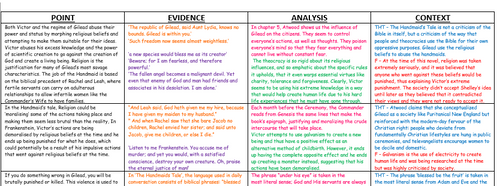 Discussion questions for handmaid's tale picture