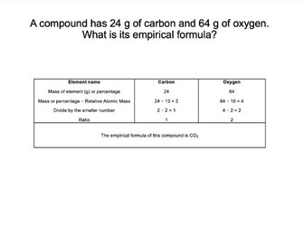 AQA GCSE Chemistry Empiriical Formula