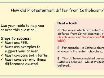 How did Protestant beliefs differ from Catholic beliefs?