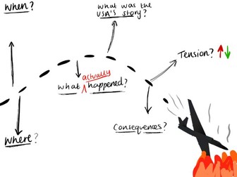 AQA GCSE Conflict & Tension East & West 1945-72
