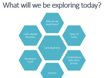 Carbohydrates : A level Lesson slides