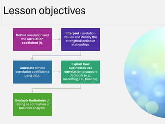 Correlation Coefficient in Business