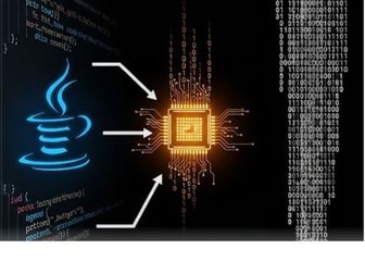 CIE A Level 16 System Software