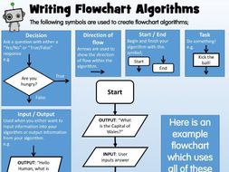 algorithms write flowcharts