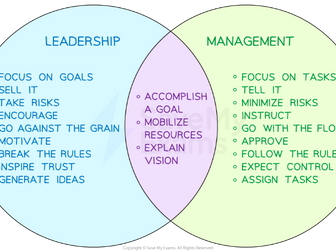 1.4.5 - Leadership (Business A Level)