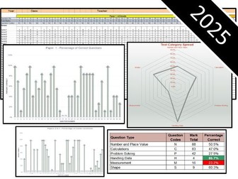NEW Key Stage 2 Mathematics 2025 SATs Question Level Analysis (QLA)
