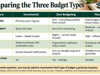AS Business - 5.5.1 The meaning and purpose of budgets