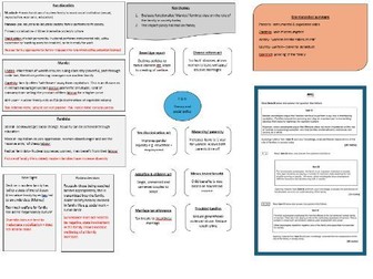 Families and households: Theory and policy (Revision sheet)