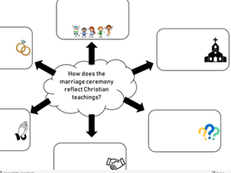 Marriage and Divorce - CCEA GCSE RE Ethics