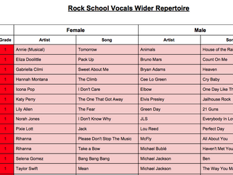 Rockschool Wider Repertoire Vocals List