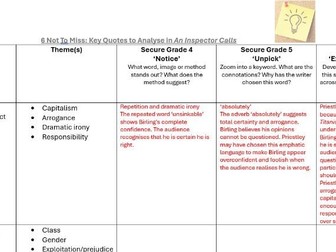 An Inspector Calls: The Essential 6 Quotes (AO2 Analysis)