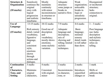 Continuation Narrative Writing Rubric – 30 Marks