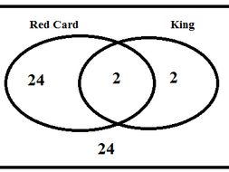 Independence, Dependence, Mutually Exclusive or Not?