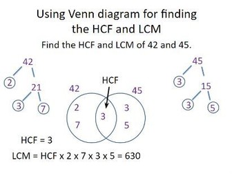 Finding HCF&LCM using a Venn Diagram