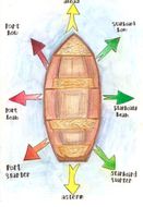 KS1 Boats and Ships Bundle