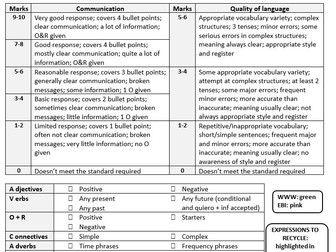 KS4 90 words mark scheme/sheet