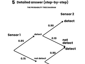 probability tree diagram ks4