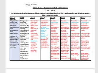 Art and design example progression document
