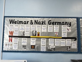 Weimar and Nazi Germany Classroom Display