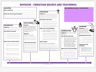 GCSE AQA Revision Worksheet - Christian Key Beliefs and Teachings