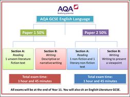 English coursework help gcse