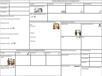 AQA A Level Psychology Paper 1 Revision Mats | Social Influence, Memory, Attachment & Psychopatholog
