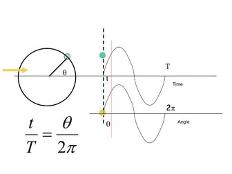Physics Powerpoint presentations A level deriving  Circular Motion and SimpleHarmonic Motion eqns.