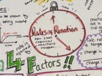 Edexcel gcse. Chemistry rates of reaction mindmap