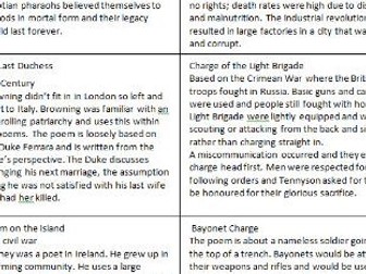 AQA Power and Conflict 15 Poems and Context